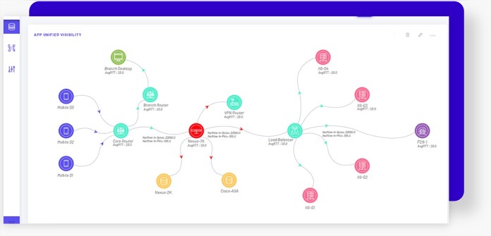 Correlate multiple touchpoints for complete visibility Screen