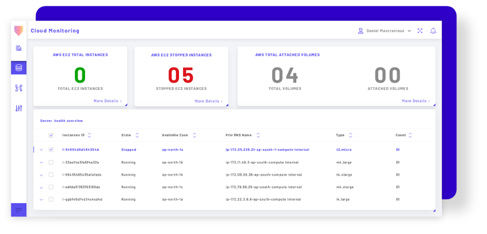 Actionable intelligence from dynamically enriched data